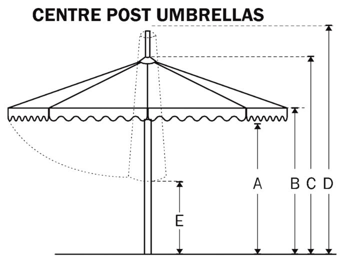 centerpost